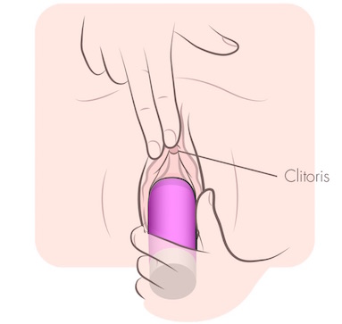 Ilustração mostrando os dedos e o vibrador estimulando o clitóris simultaneamente